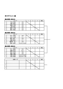 (再修正分）コカ・コーラカップ2025　仮ドロー表2のサムネイル